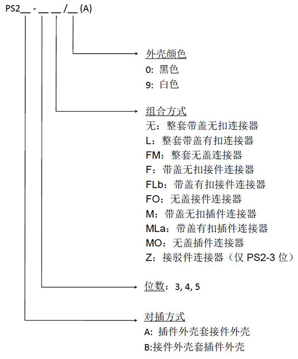 ps2插拔式连接器中文.jpg